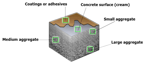 Concrete slab cross sectional view.