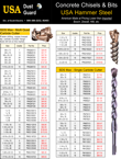 Price List - Carbide Drill Bits & Chisels.