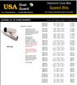 USA Dust Guard, Speed Core Bits - Price List.