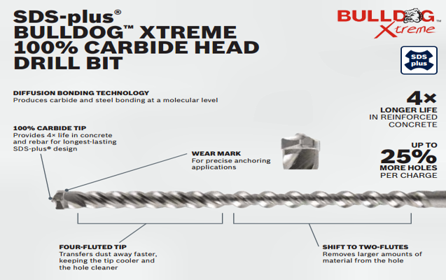 Bosch SDS Plus Carbide Drill Bits