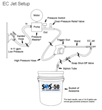 EC Jet Chemical Applicator - Set-Up Image.