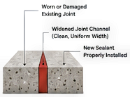 Concrete Joint - Design