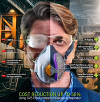 Cost Savings:  GVS Elipse vs "paper" N95 Dust Mask
