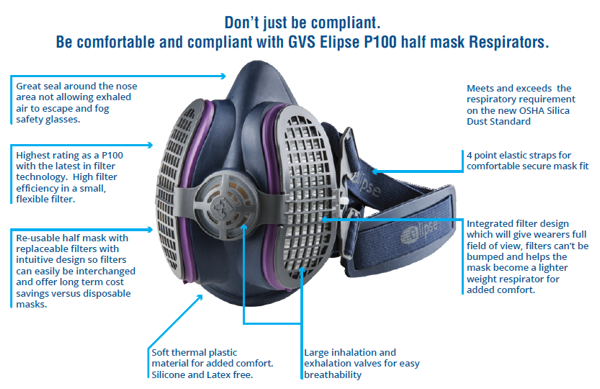 GVS Elipse Half-Mask Respirators - Features.