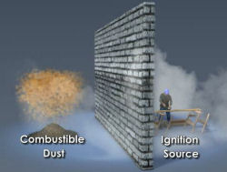What ignites combustible dust?