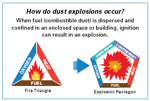 Dust Explosion Poster